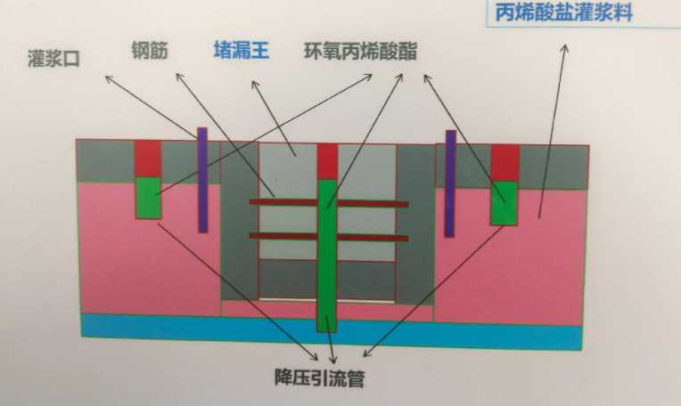 张家口宣化区防水堵漏工程设计