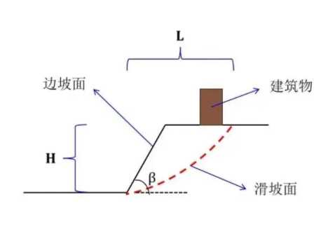 张家口宣化区边坡工程设计